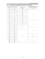 Предварительный просмотр 206 страницы Fuji Electric FRENIC-Ace series User Manual