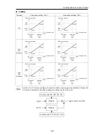 Предварительный просмотр 220 страницы Fuji Electric FRENIC-Ace series User Manual
