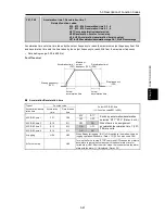 Предварительный просмотр 231 страницы Fuji Electric FRENIC-Ace series User Manual