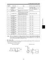 Предварительный просмотр 253 страницы Fuji Electric FRENIC-Ace series User Manual