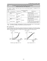 Предварительный просмотр 254 страницы Fuji Electric FRENIC-Ace series User Manual