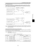 Предварительный просмотр 261 страницы Fuji Electric FRENIC-Ace series User Manual