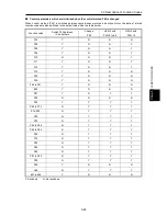 Предварительный просмотр 265 страницы Fuji Electric FRENIC-Ace series User Manual