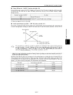 Предварительный просмотр 277 страницы Fuji Electric FRENIC-Ace series User Manual