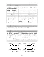 Предварительный просмотр 302 страницы Fuji Electric FRENIC-Ace series User Manual