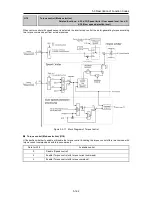 Предварительный просмотр 332 страницы Fuji Electric FRENIC-Ace series User Manual