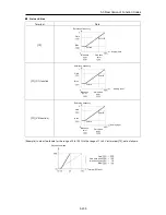 Предварительный просмотр 370 страницы Fuji Electric FRENIC-Ace series User Manual