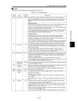 Предварительный просмотр 389 страницы Fuji Electric FRENIC-Ace series User Manual