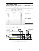 Предварительный просмотр 392 страницы Fuji Electric FRENIC-Ace series User Manual