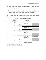 Предварительный просмотр 394 страницы Fuji Electric FRENIC-Ace series User Manual