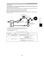 Предварительный просмотр 405 страницы Fuji Electric FRENIC-Ace series User Manual