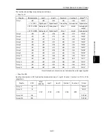 Предварительный просмотр 421 страницы Fuji Electric FRENIC-Ace series User Manual