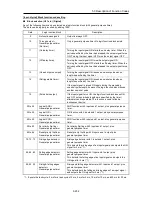 Предварительный просмотр 422 страницы Fuji Electric FRENIC-Ace series User Manual