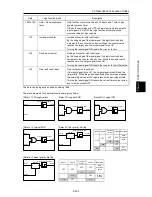 Предварительный просмотр 423 страницы Fuji Electric FRENIC-Ace series User Manual