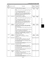 Предварительный просмотр 429 страницы Fuji Electric FRENIC-Ace series User Manual