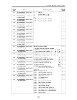 Предварительный просмотр 438 страницы Fuji Electric FRENIC-Ace series User Manual