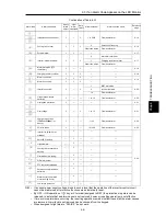 Предварительный просмотр 459 страницы Fuji Electric FRENIC-Ace series User Manual