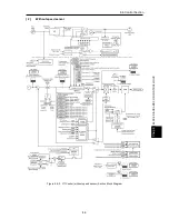 Предварительный просмотр 513 страницы Fuji Electric FRENIC-Ace series User Manual