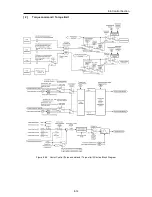 Предварительный просмотр 516 страницы Fuji Electric FRENIC-Ace series User Manual