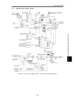 Предварительный просмотр 517 страницы Fuji Electric FRENIC-Ace series User Manual