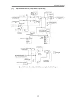 Предварительный просмотр 518 страницы Fuji Electric FRENIC-Ace series User Manual