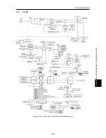 Предварительный просмотр 519 страницы Fuji Electric FRENIC-Ace series User Manual