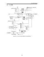 Предварительный просмотр 520 страницы Fuji Electric FRENIC-Ace series User Manual