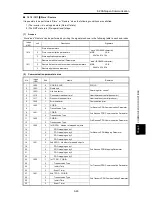 Предварительный просмотр 553 страницы Fuji Electric FRENIC-Ace series User Manual