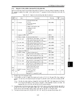 Предварительный просмотр 555 страницы Fuji Electric FRENIC-Ace series User Manual