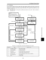 Предварительный просмотр 559 страницы Fuji Electric FRENIC-Ace series User Manual