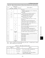 Предварительный просмотр 569 страницы Fuji Electric FRENIC-Ace series User Manual