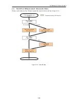 Предварительный просмотр 570 страницы Fuji Electric FRENIC-Ace series User Manual