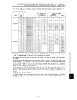 Предварительный просмотр 615 страницы Fuji Electric FRENIC-Ace series User Manual