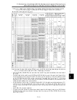 Предварительный просмотр 617 страницы Fuji Electric FRENIC-Ace series User Manual