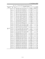 Предварительный просмотр 654 страницы Fuji Electric FRENIC-Ace series User Manual