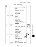 Предварительный просмотр 675 страницы Fuji Electric FRENIC-Ace series User Manual