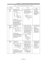 Предварительный просмотр 750 страницы Fuji Electric FRENIC-Ace series User Manual