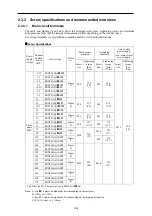 Preview for 57 page of Fuji Electric FRENIC-AQUA series User Manual