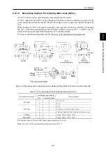 Preview for 148 page of Fuji Electric FRENIC-AQUA series User Manual