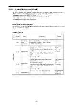 Preview for 157 page of Fuji Electric FRENIC-AQUA series User Manual