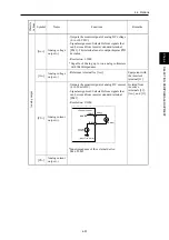 Preview for 158 page of Fuji Electric FRENIC-AQUA series User Manual