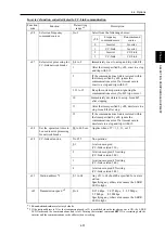 Preview for 164 page of Fuji Electric FRENIC-AQUA series User Manual