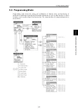 Preview for 210 page of Fuji Electric FRENIC-AQUA series User Manual