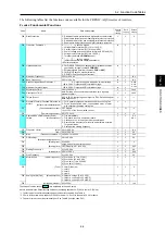 Preview for 284 page of Fuji Electric FRENIC-AQUA series User Manual