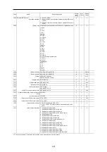 Preview for 305 page of Fuji Electric FRENIC-AQUA series User Manual