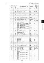 Preview for 368 page of Fuji Electric FRENIC-AQUA series User Manual