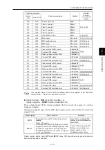 Preview for 392 page of Fuji Electric FRENIC-AQUA series User Manual