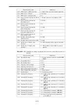 Preview for 429 page of Fuji Electric FRENIC-AQUA series User Manual