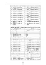 Preview for 433 page of Fuji Electric FRENIC-AQUA series User Manual