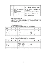 Preview for 475 page of Fuji Electric FRENIC-AQUA series User Manual